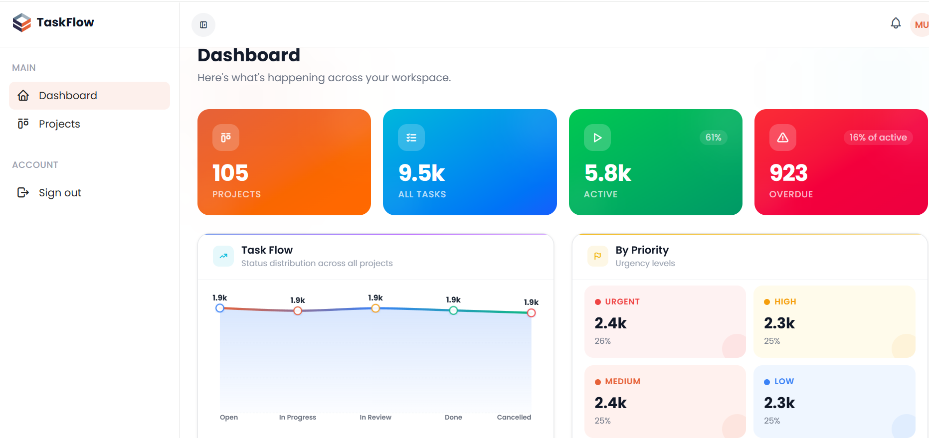 TaskFlow dashboard screenshot